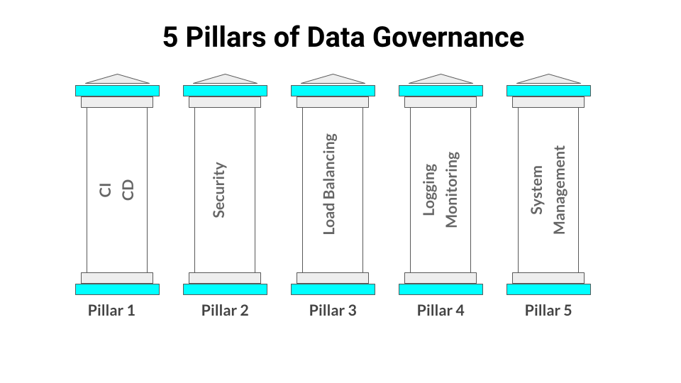 Data Governance Setup: An Approach to Success